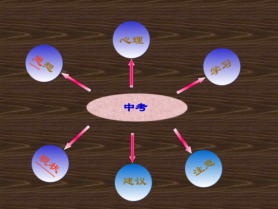 家长沟通课件_第3页
