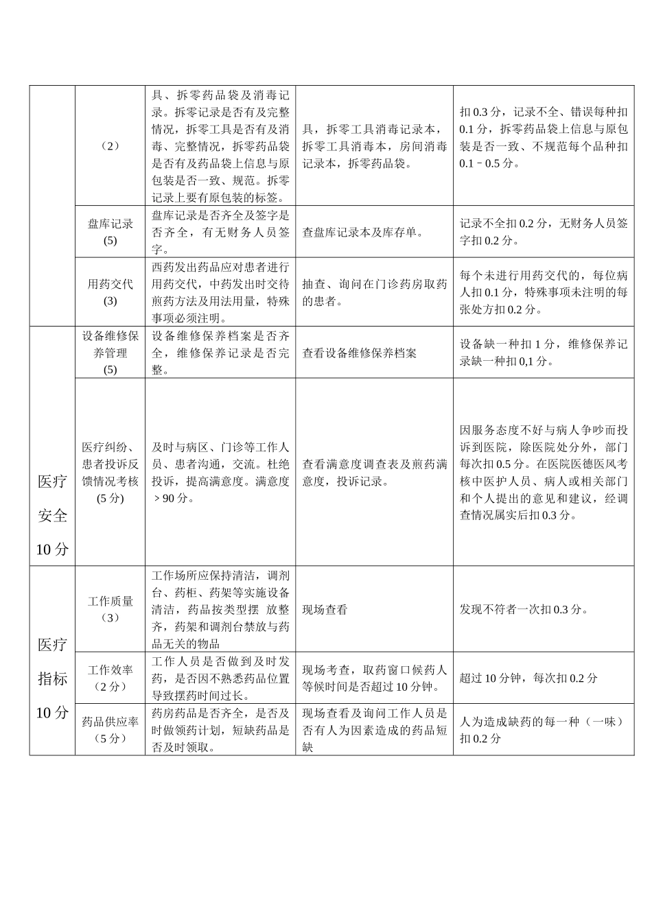 药剂科质量考核细则(上传)_第3页