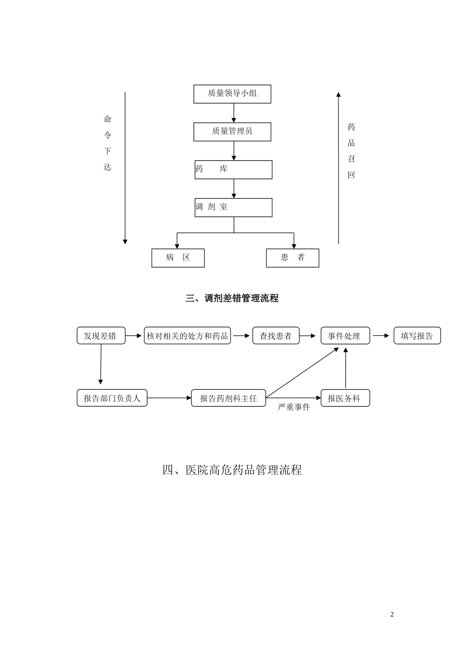药剂科岗位流程图_第2页