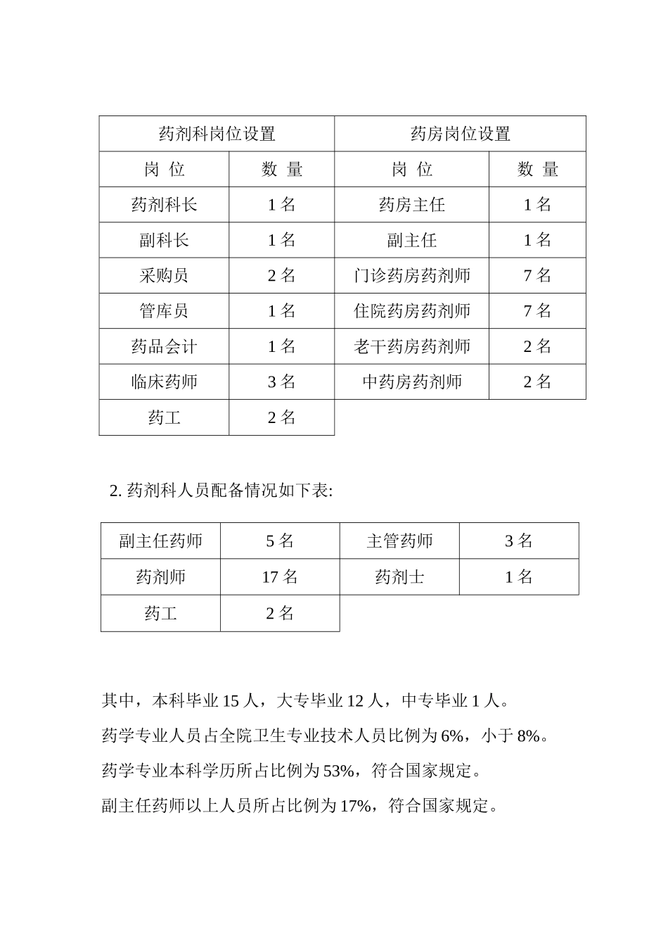 药剂科岗位设置_第1页