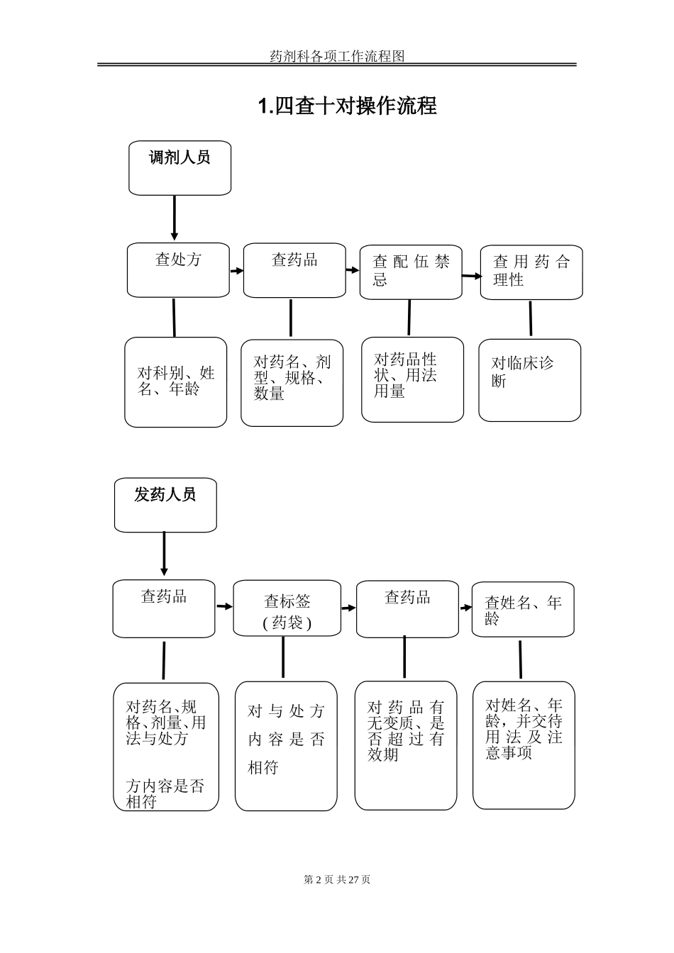 药剂科工作流程图20180918_第2页