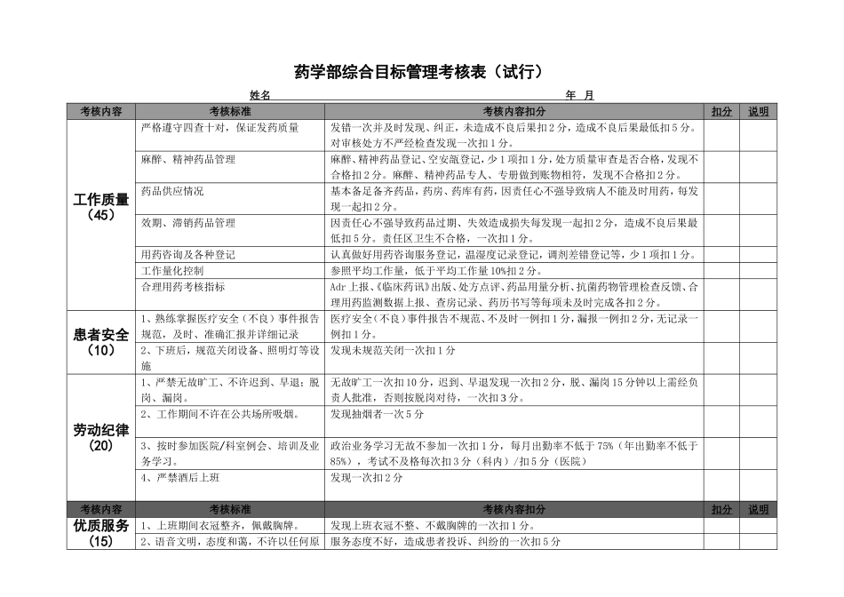 药剂科人员绩效考核细则_第1页