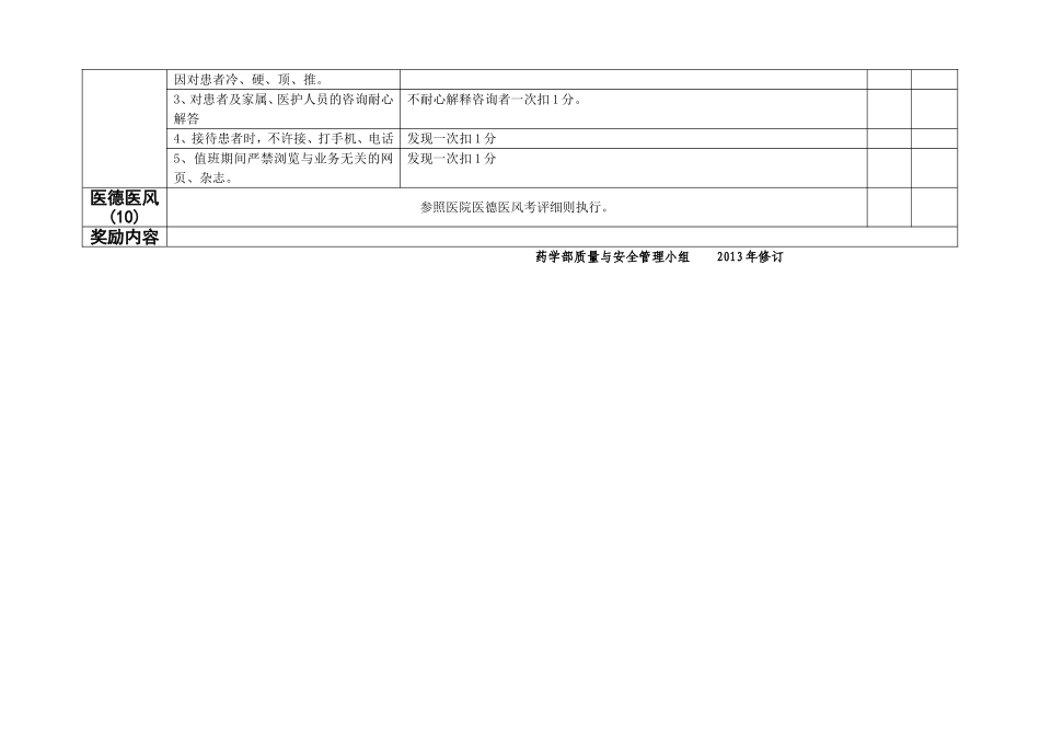 药剂科人员绩效考核细则_第2页