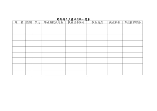 药剂科人员基本情况一览表