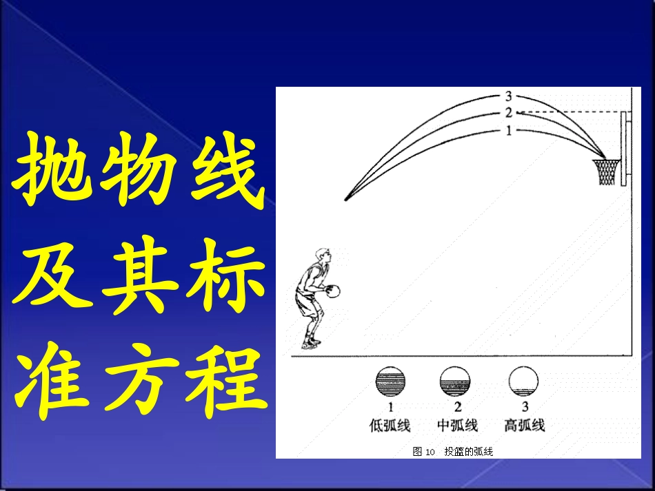 抛物线的定义与标准方程_第1页