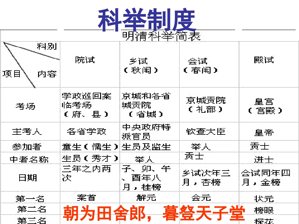 范进中举 (5)_第1页