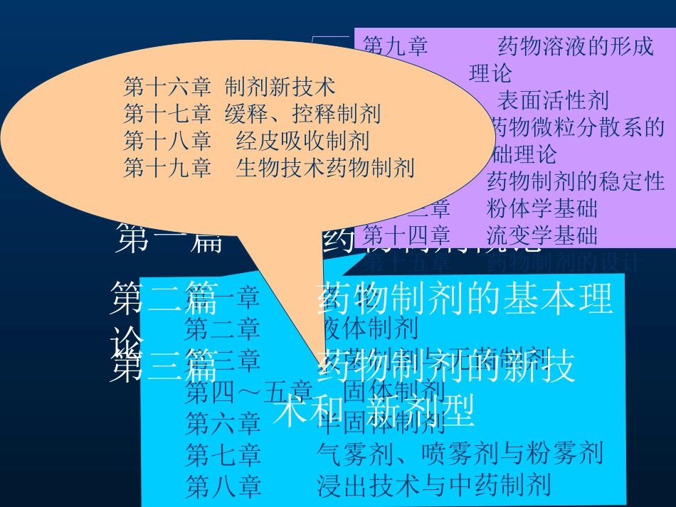 药剂学第一章----绪--论_第2页