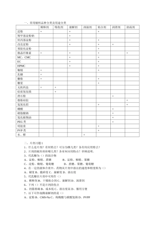 药剂学-复习
