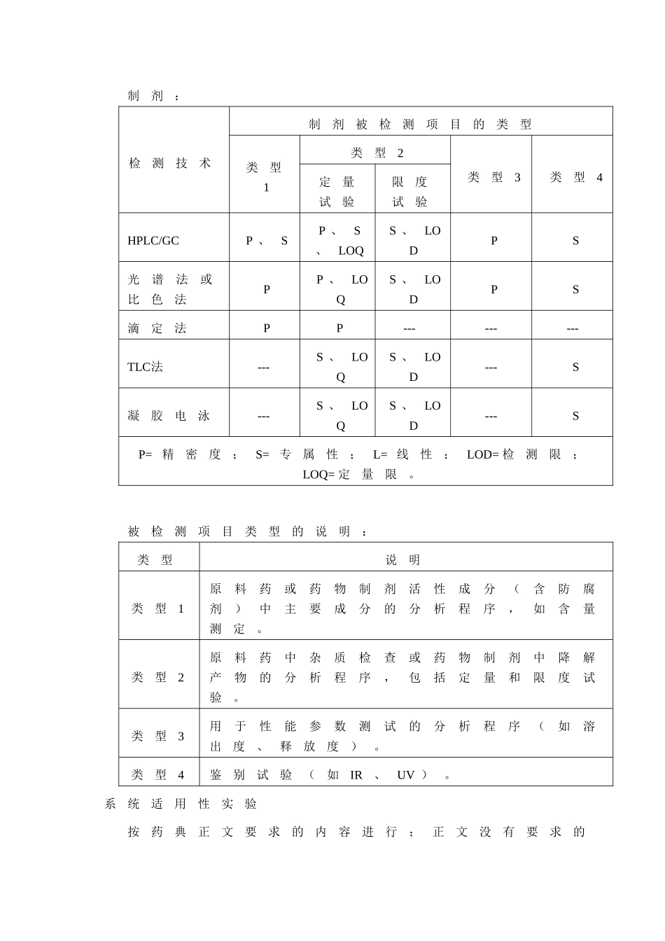 药典方法确认规程_第2页
