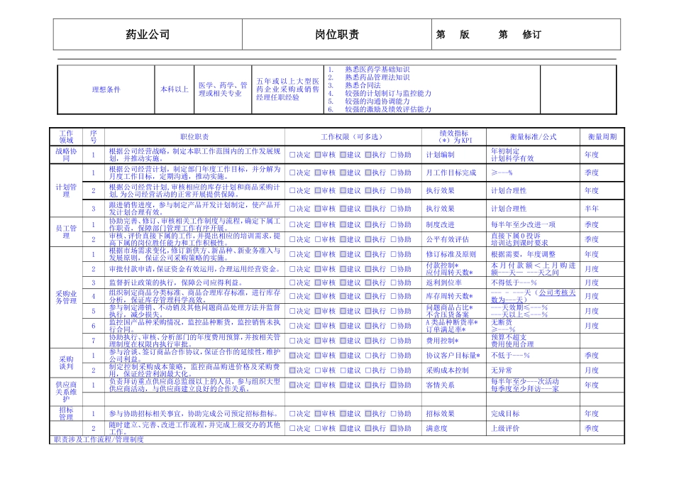 药业公司采购部经理岗位职责_第2页