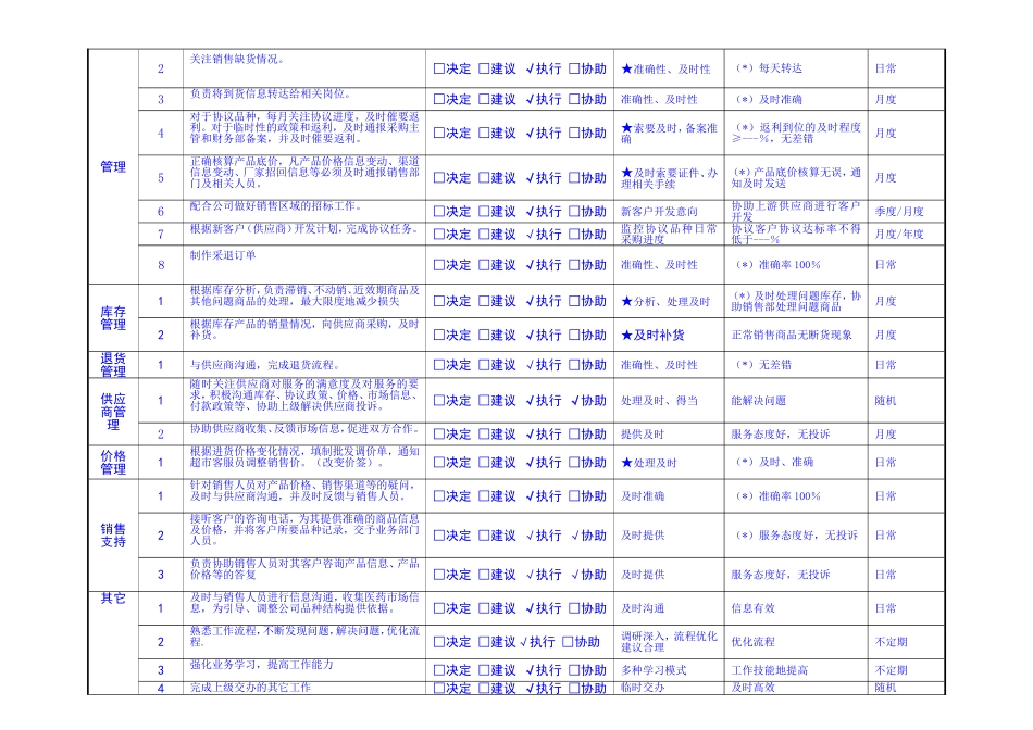 药业公司采购员岗位职责_第2页