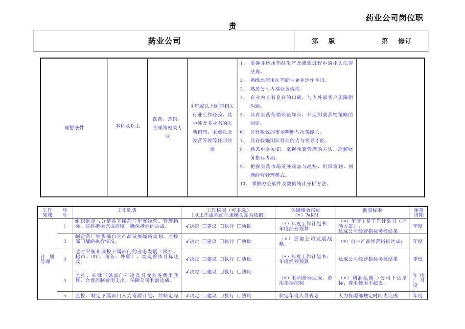 药业公司总经理岗位职责_第3页