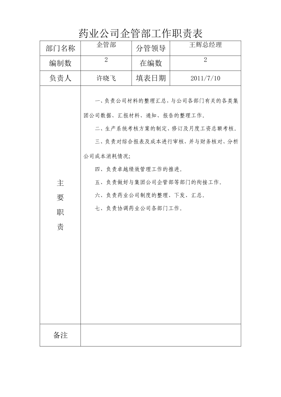 药业公司部门职责汇总_第1页