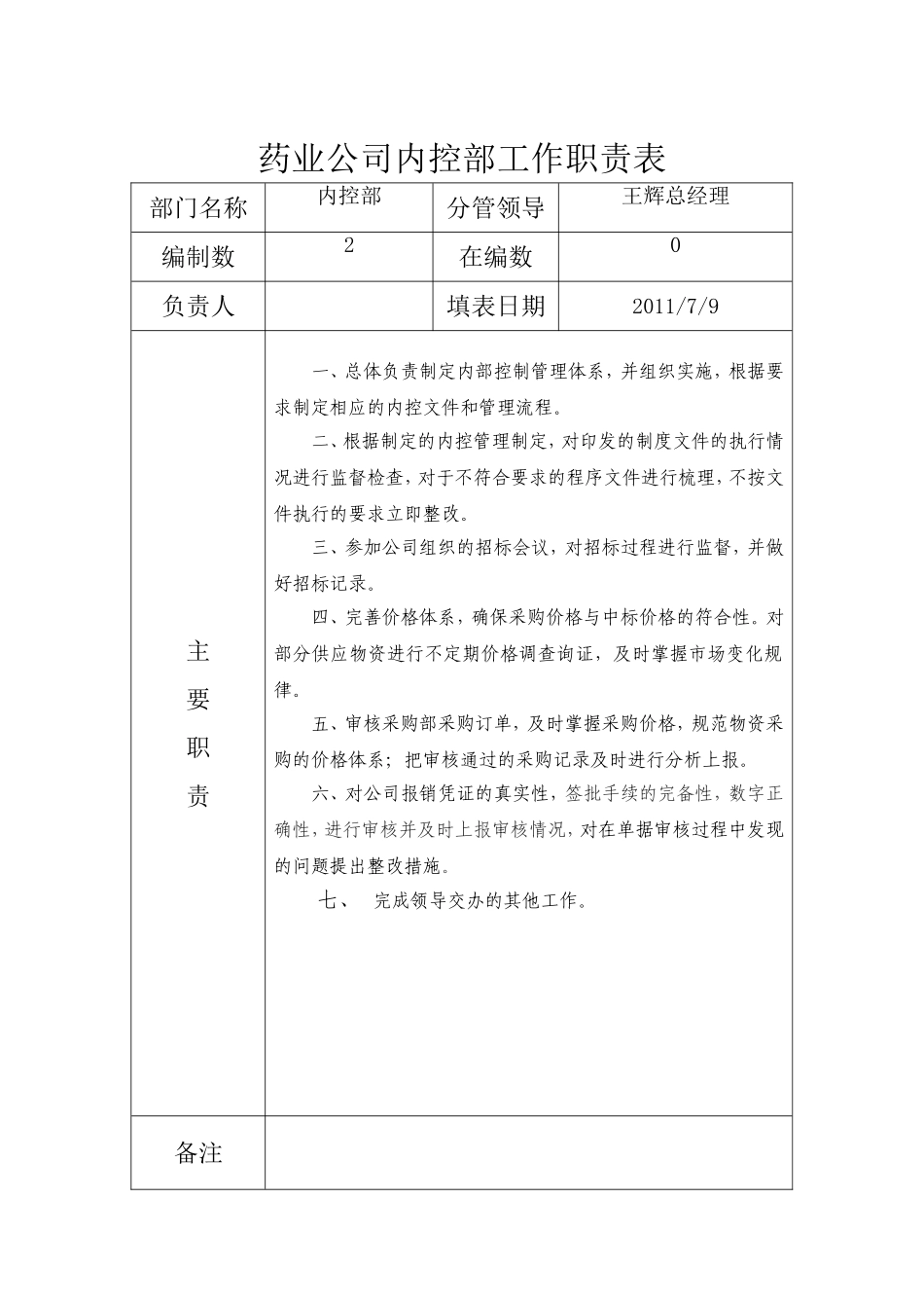药业公司部门职责汇总_第2页
