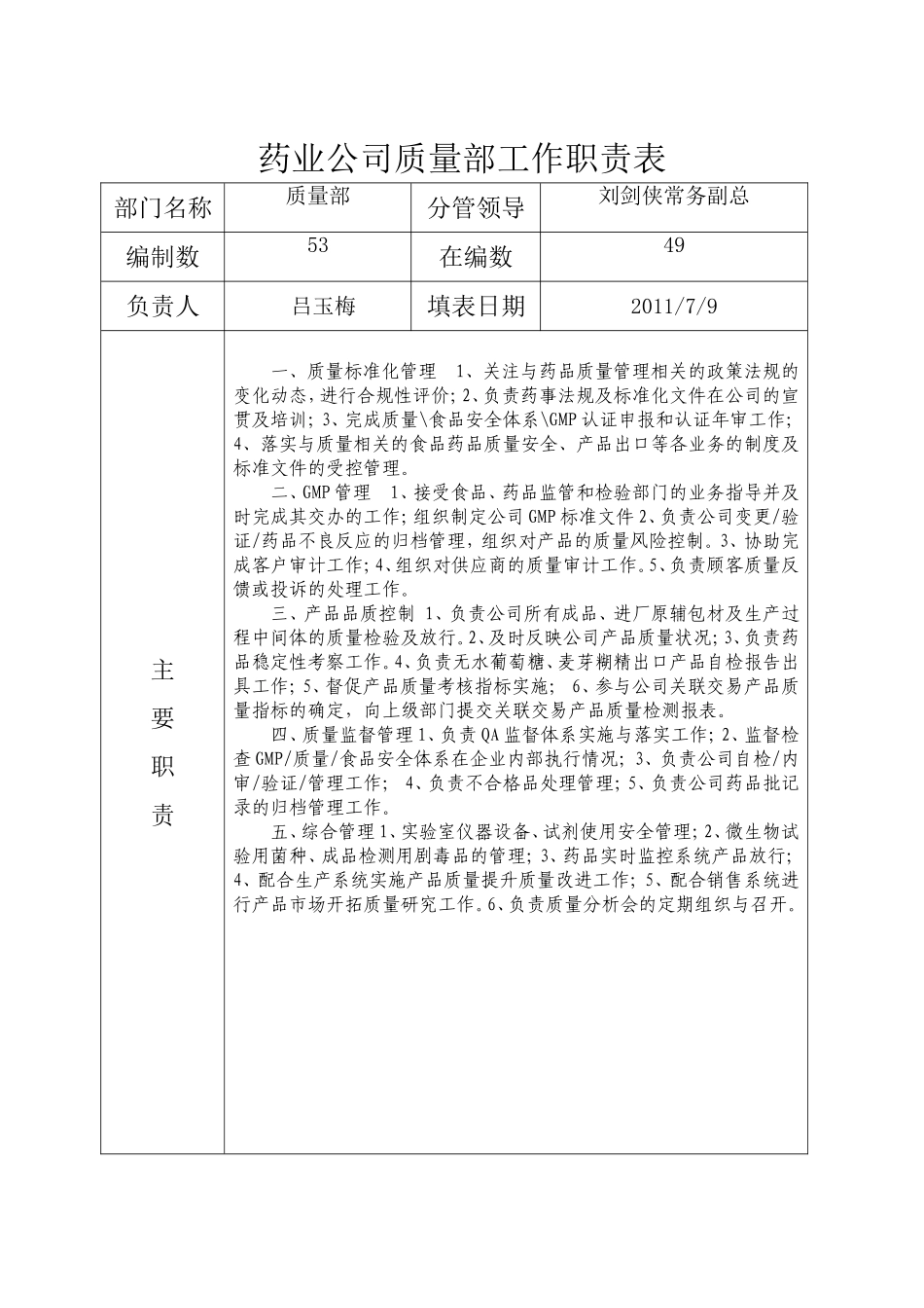 药业公司部门职责汇总_第3页