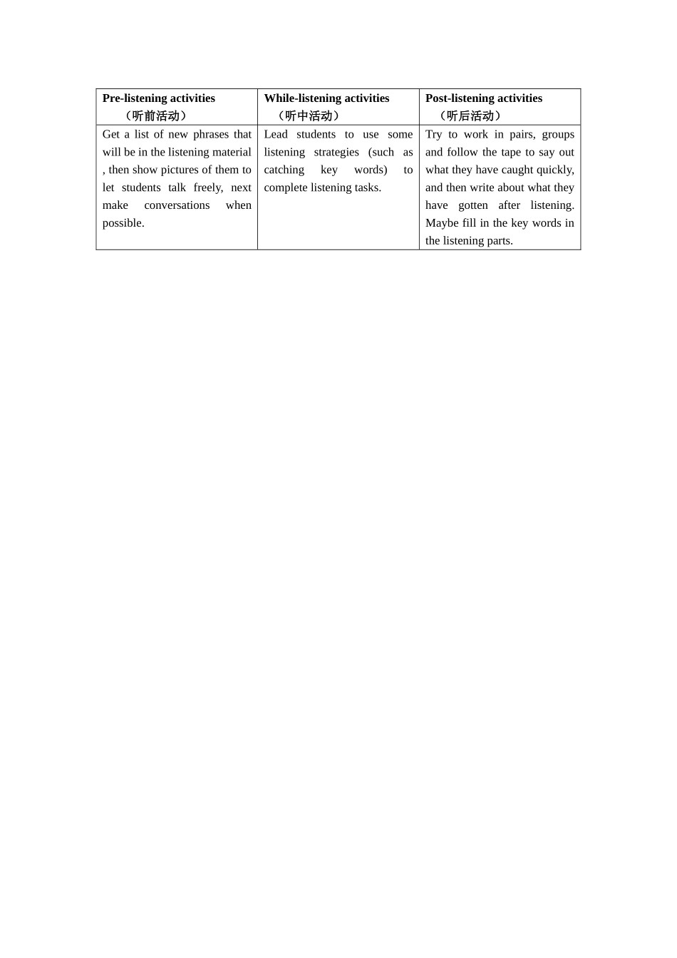 岳烨听前、听中、听后活动样例_第1页