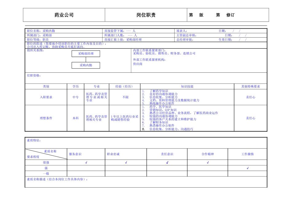 药业公司采购内勤岗位职责_第1页