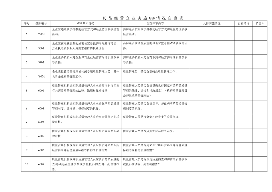 药-品-经-营-企-业-实-施-GSP-情-况-自-查-表_第1页