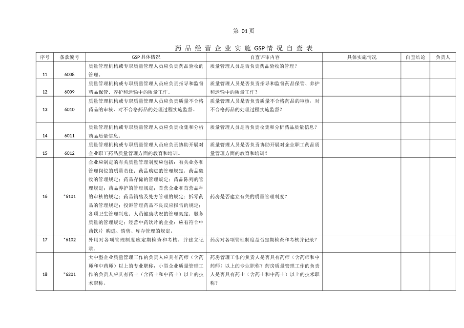 药-品-经-营-企-业-实-施-GSP-情-况-自-查-表_第2页