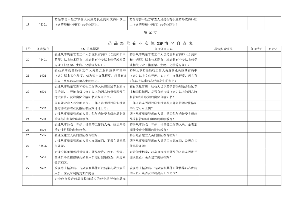 药-品-经-营-企-业-实-施-GSP-情-况-自-查-表_第3页