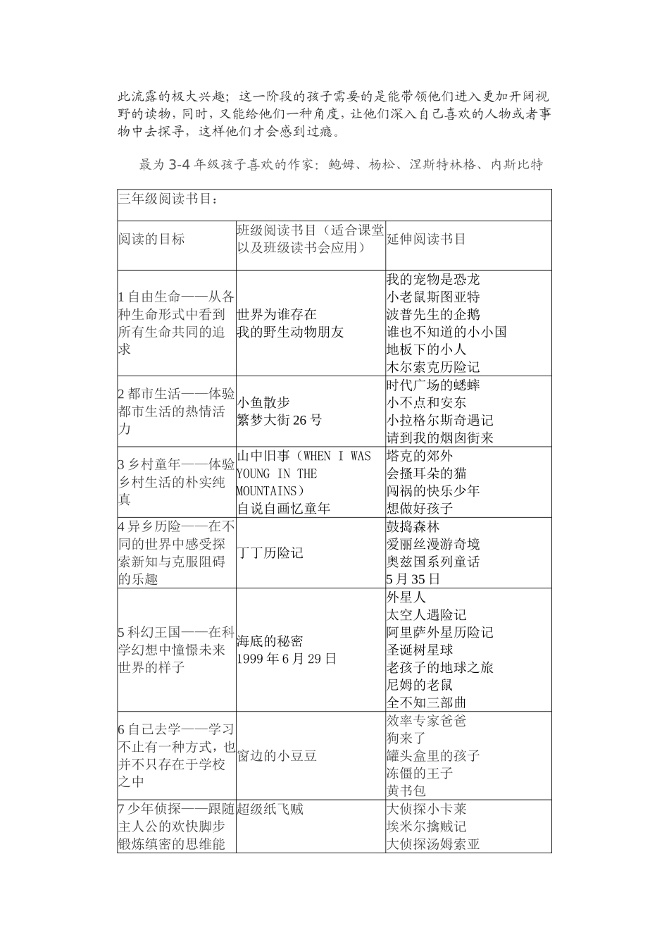 小学中年级阅读书目推荐_第2页