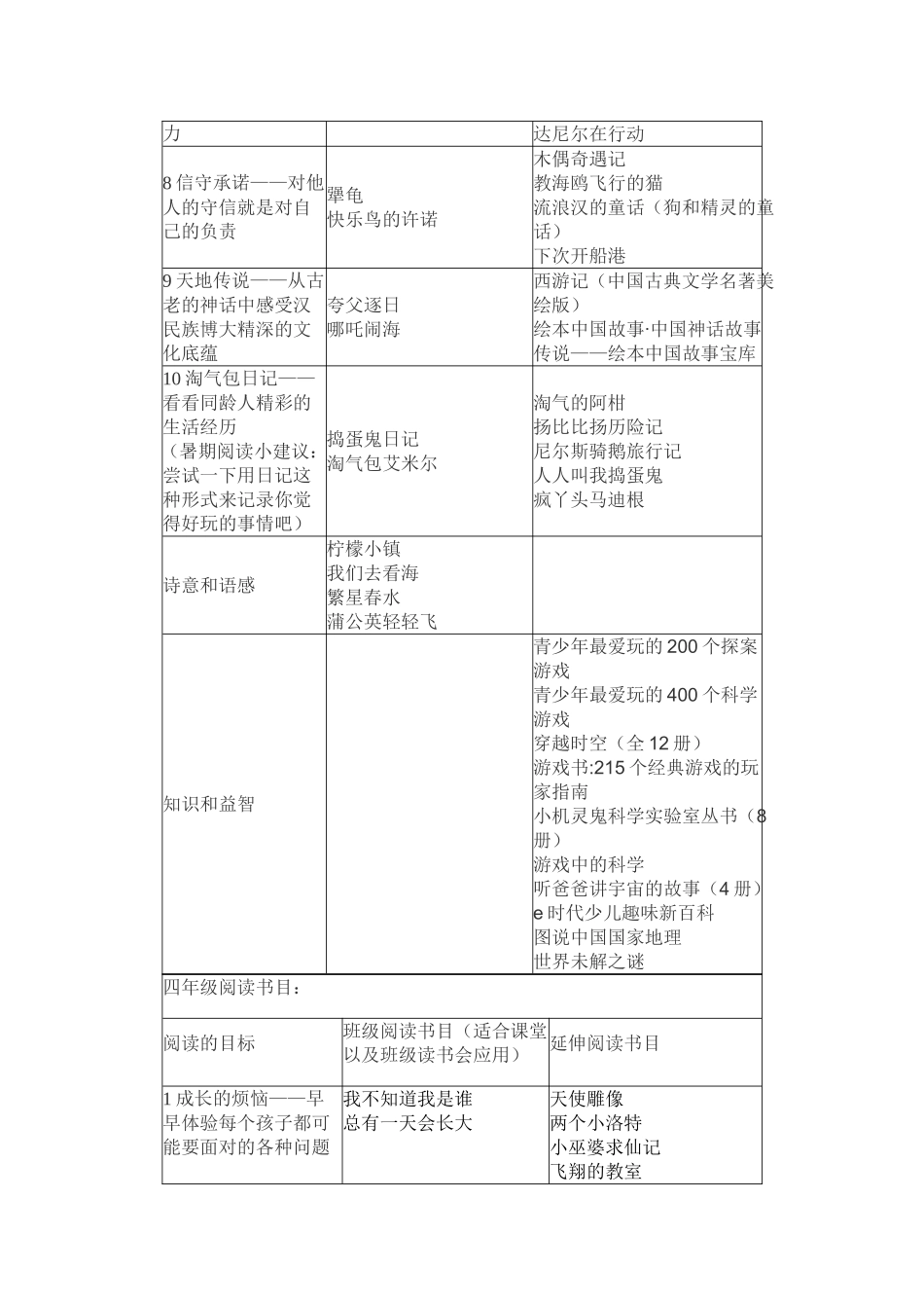 小学中年级阅读书目推荐_第3页