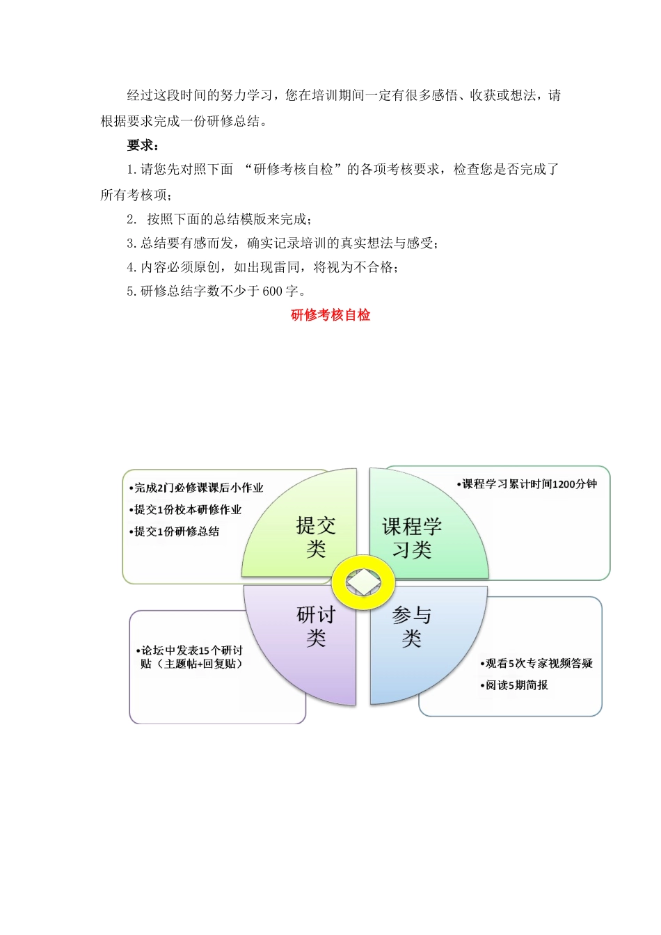 经过这段时间的努力学习_第1页
