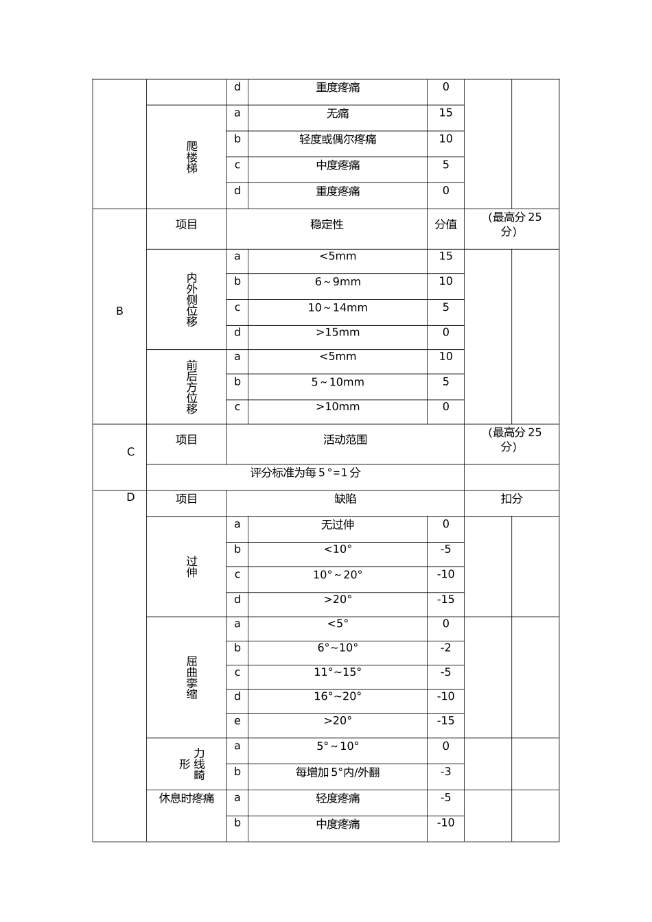膝关节评分系统_第3页