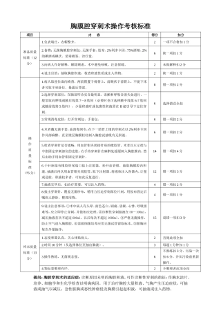 胸膜腔穿刺术评分标准