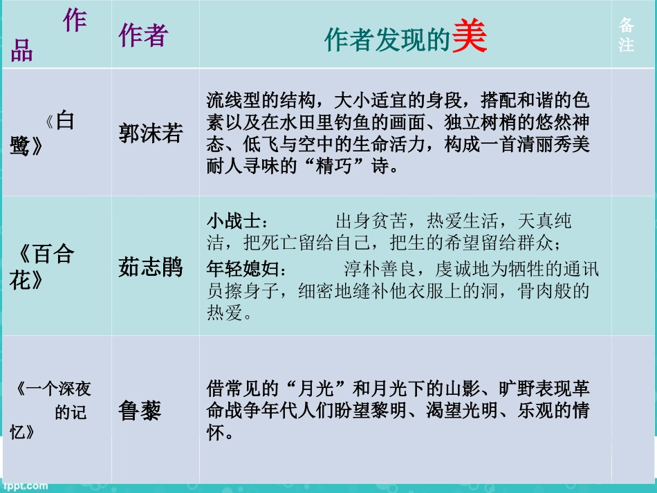 一起来寻美2_第3页