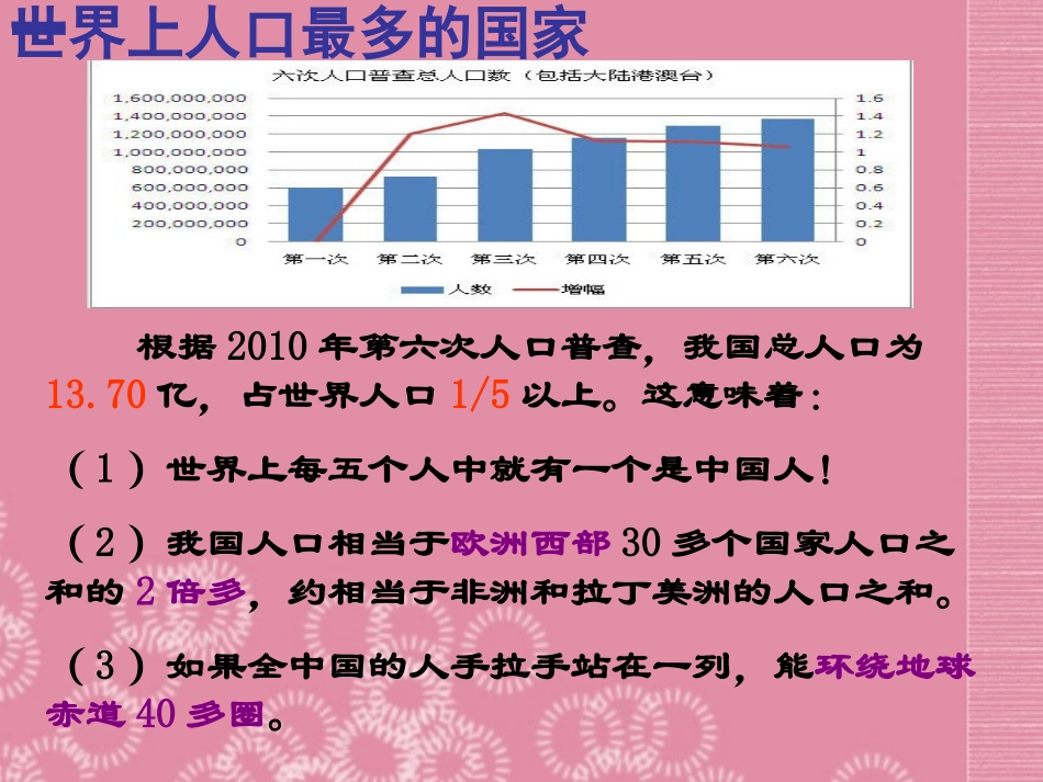 八年级地理上册第一章第二节《众多的人口》课件新人教版_第2页