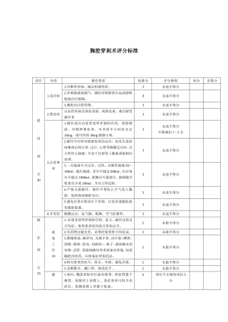 胸腔穿刺术评分标准