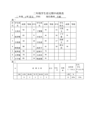 学生成绩分析表(2)