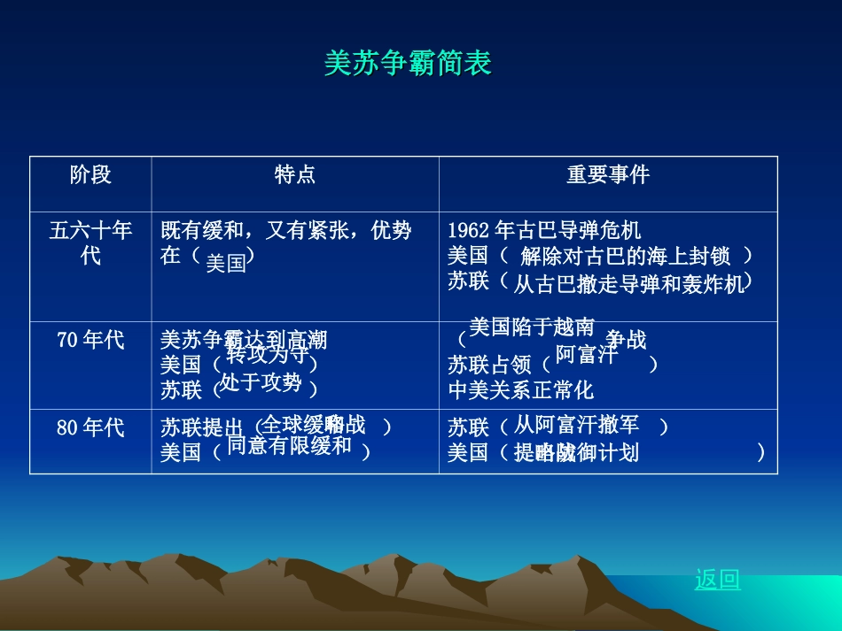 九年级历史世界政治格局的多极化趋势_第3页
