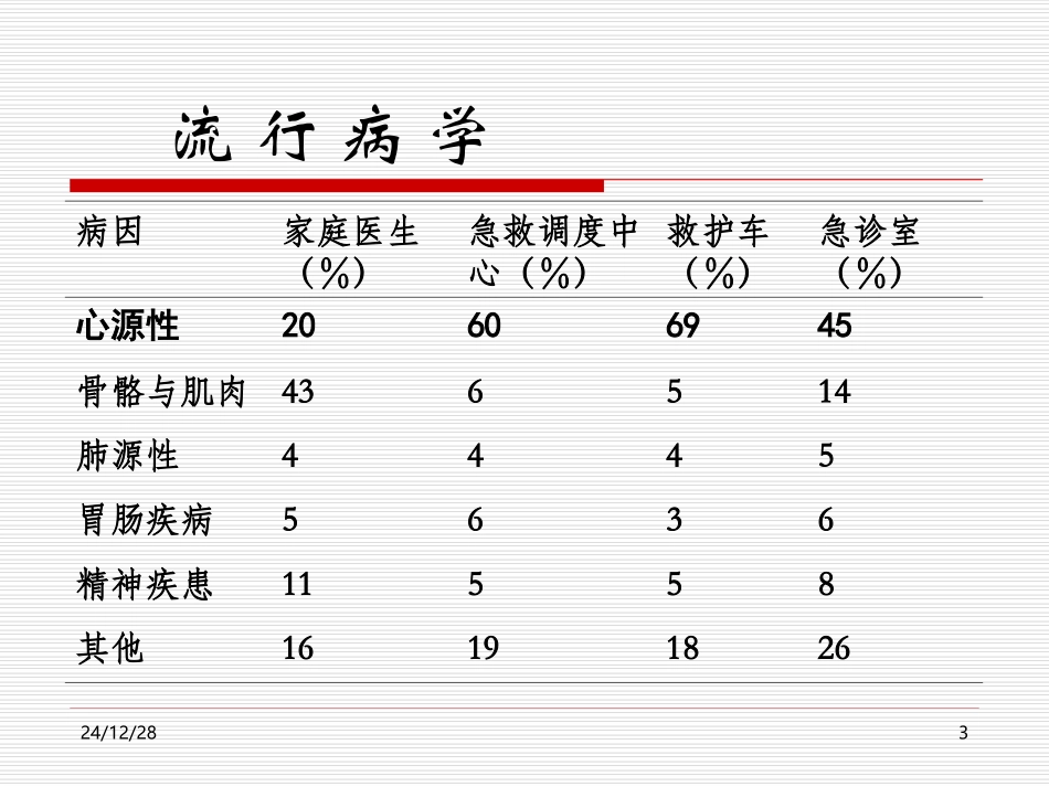 胸痛鉴别-文档资料_第3页