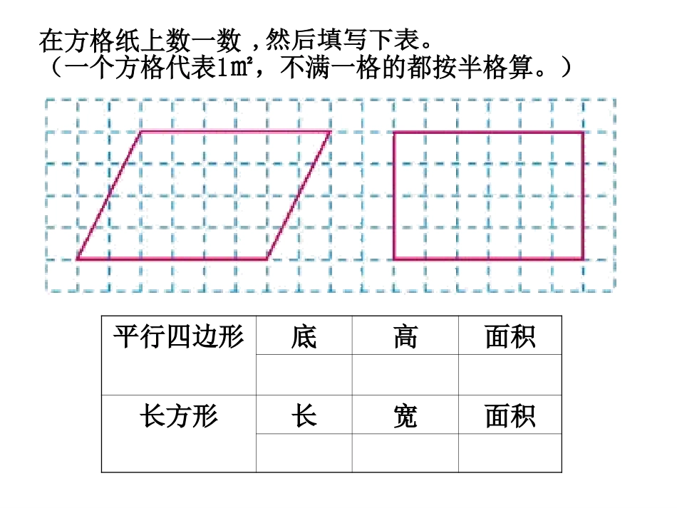 平行四边形面积(成秀红）修改后_第3页