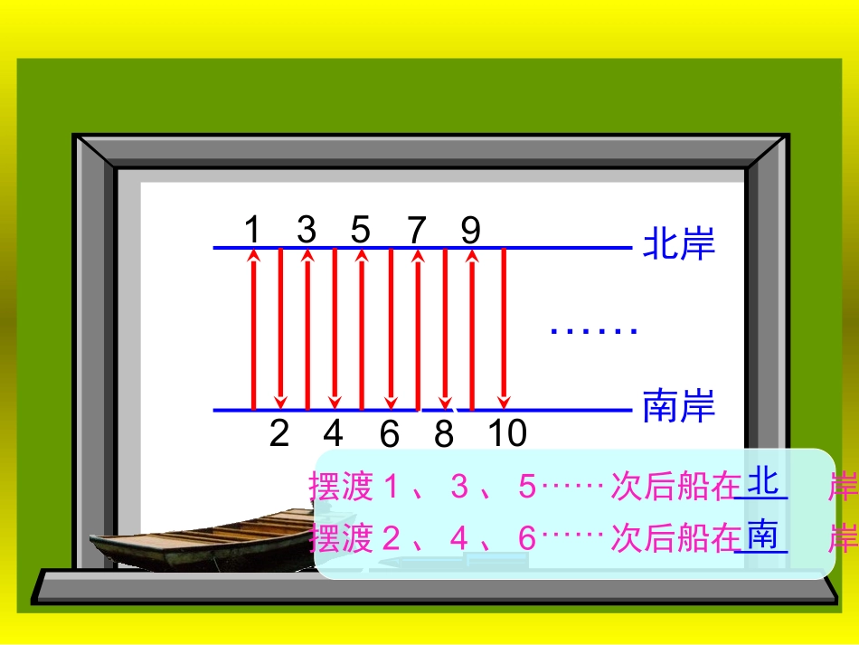 人教新课标数学五年级下册《2、5、3的倍数的特征》PPT课件_第3页