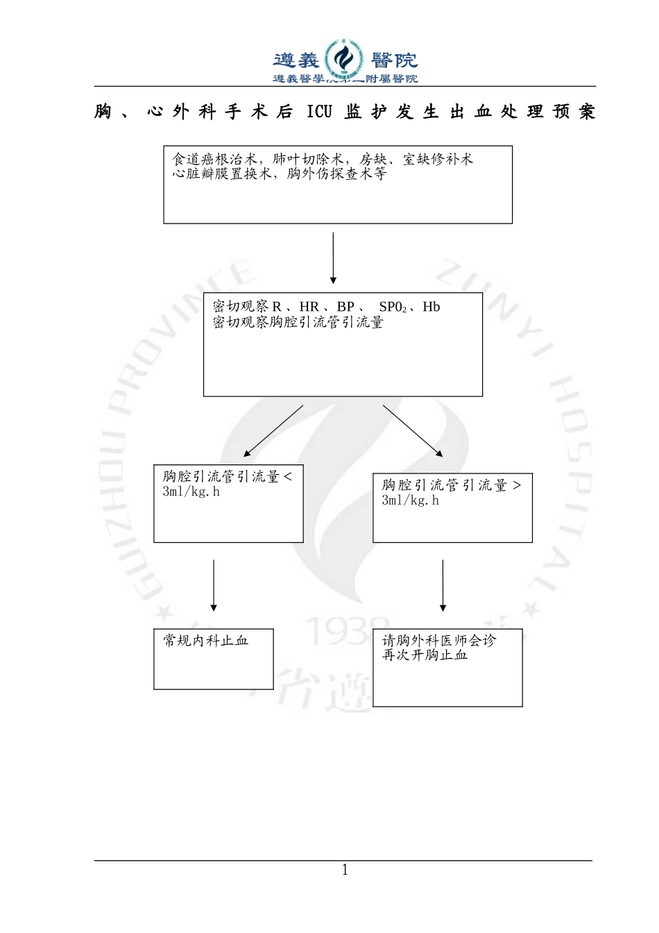 胸外科术后出血应急预案_第1页