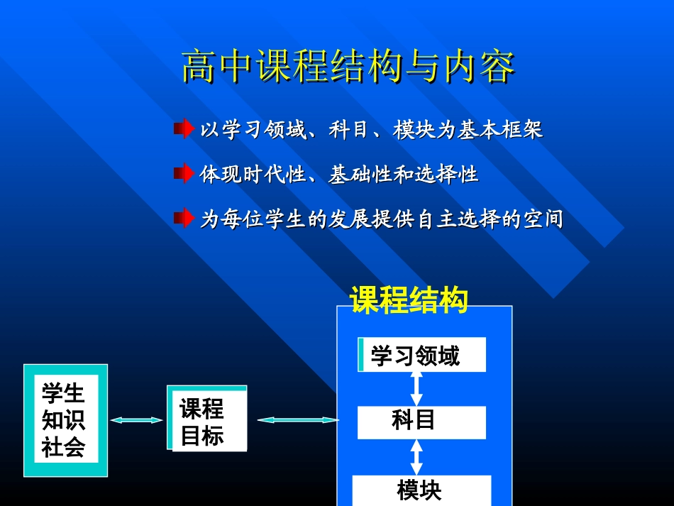 高中三年的学习规划讲座_第3页