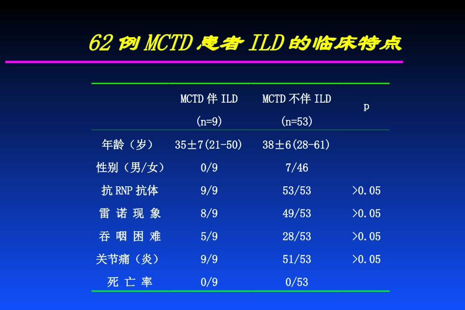 肺间质疾病的诊断和治疗_第3页