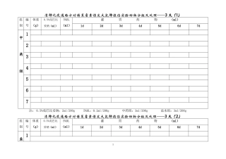 肺纤实验动物分组