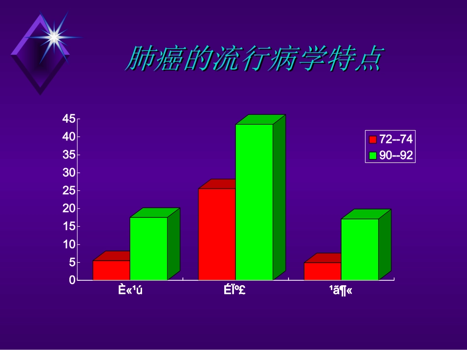肺癌的流行病学特点_第3页