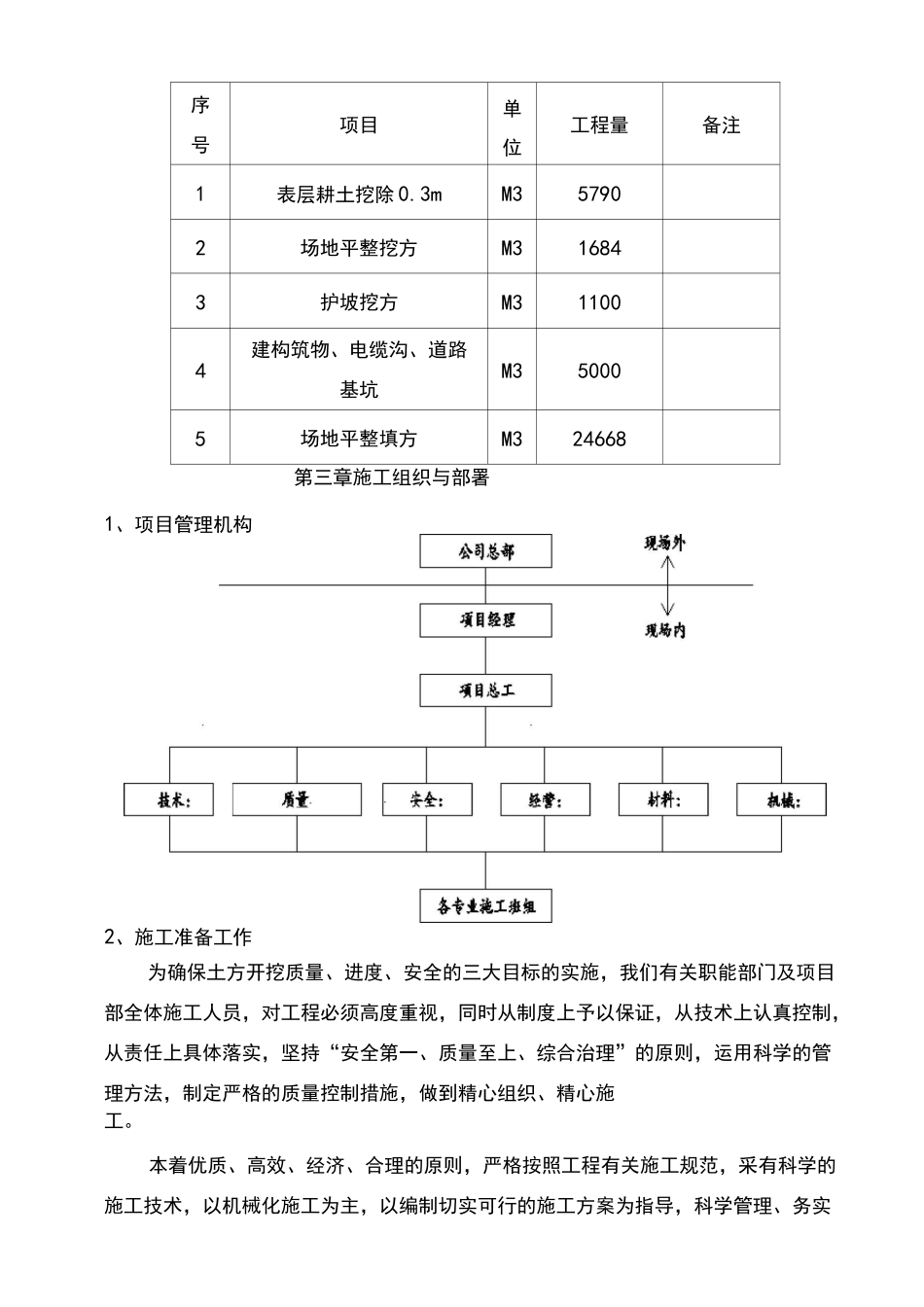 土石方开挖专项施工方案_第2页
