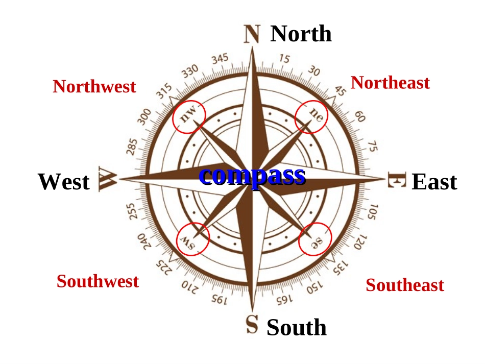 方位名词讲解_第3页
