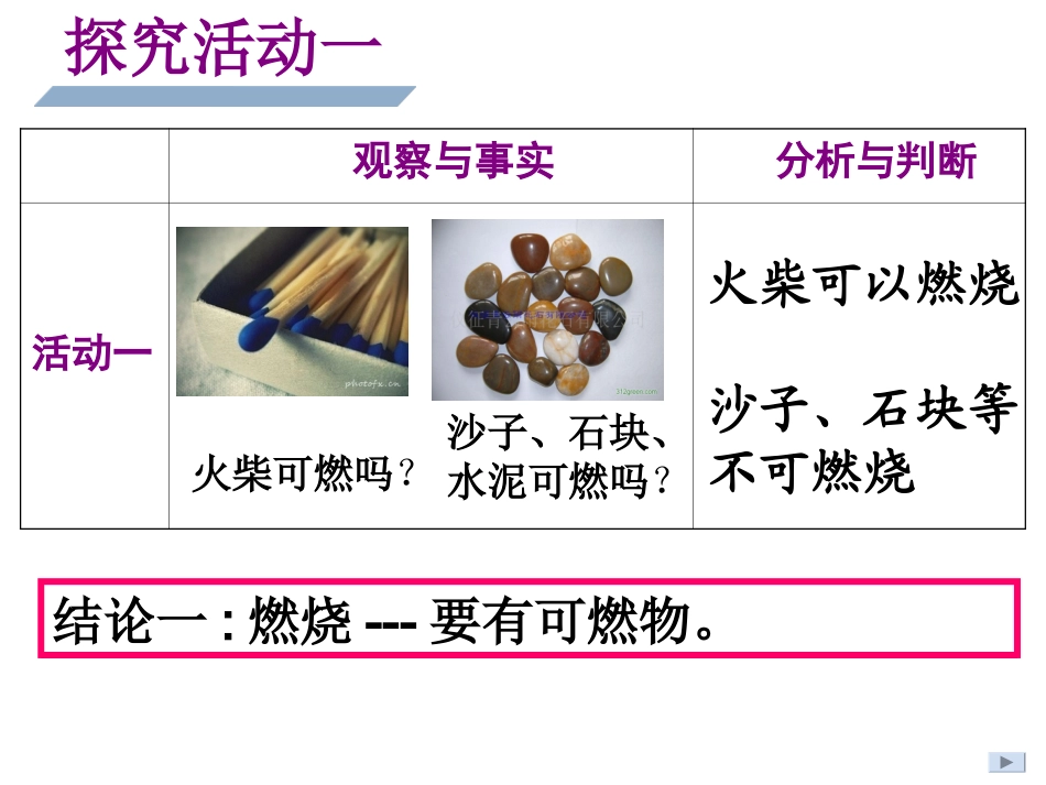 燃烧条件课件_第3页