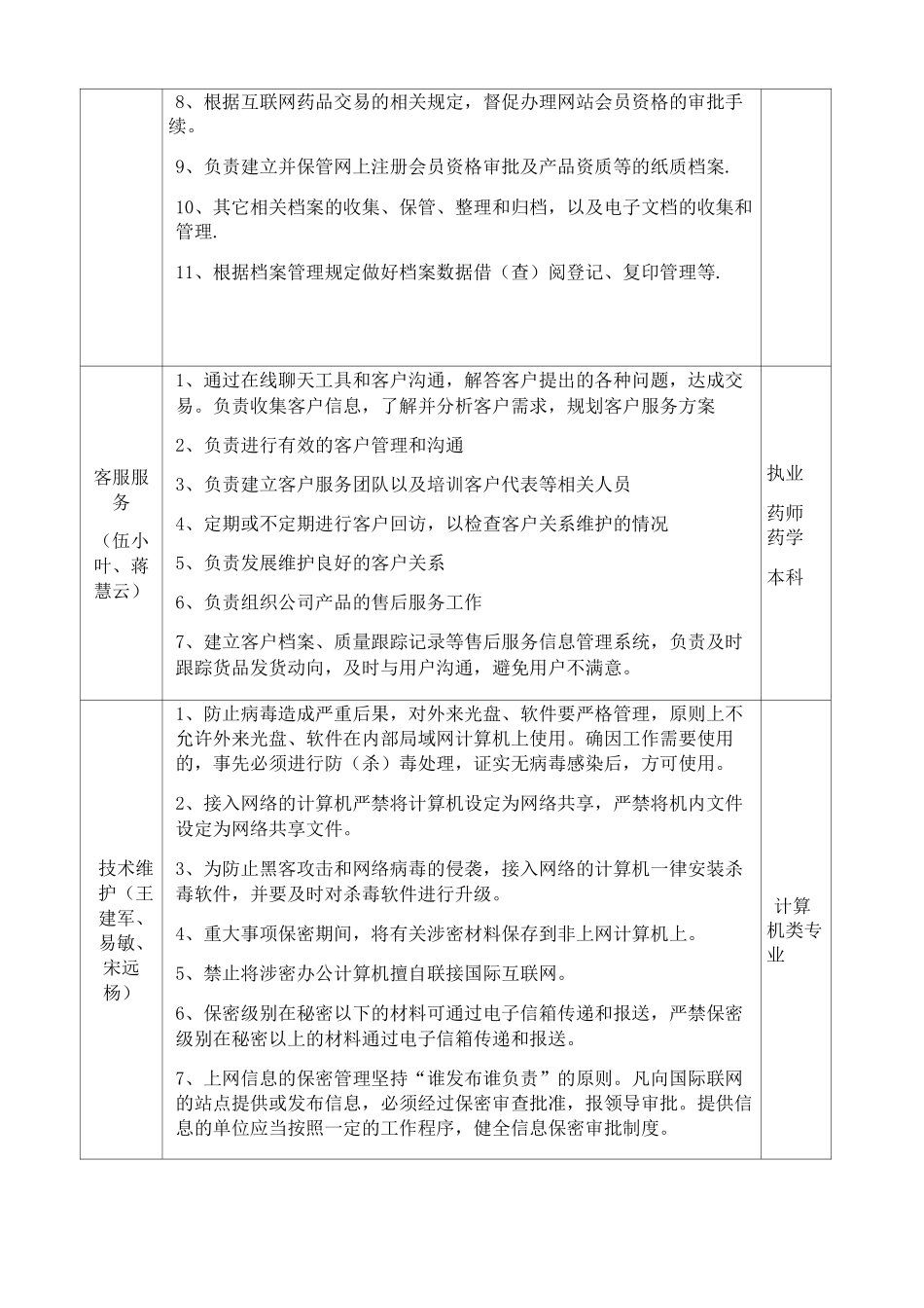 运营团队及职能_第2页