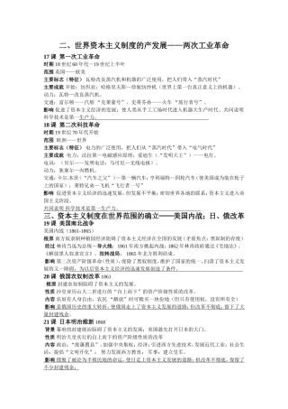 九年级历史上下册综合复习资料（2）