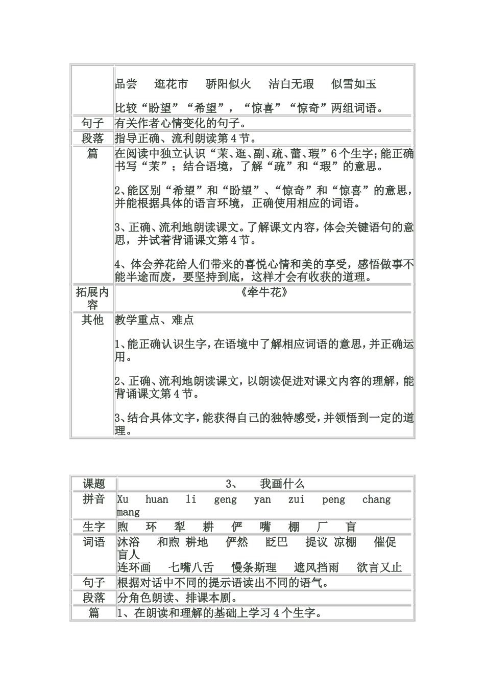 语文第五册教材知识结构图表_第一单元_第2页