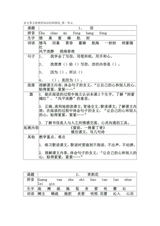 语文第五册教材知识结构图表_第一单元