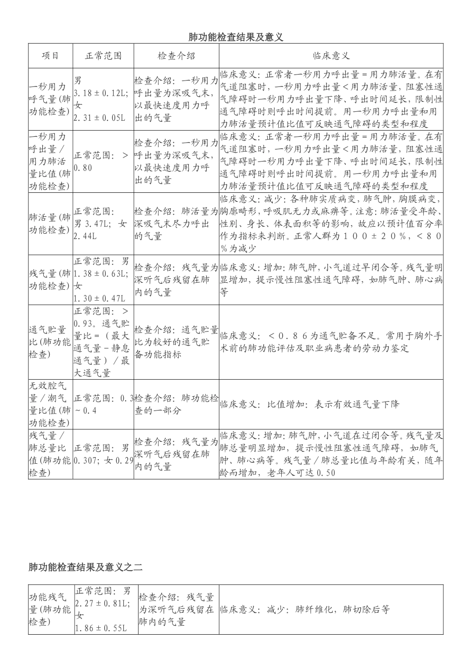 肺功能检查结果及意义1_第1页